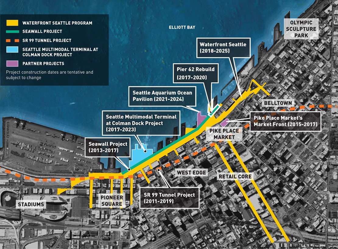 A map shows construction projects (with dates) that will transform the Seattle waterfront, including the Waterfront Seattle Program (2018-2025), the Seawall Project (2013-2017), the SR 99 Tunnel Project (2011-2019), the Seattle Multimodal Terminal at Colman Dock Project (2017-2023), as well as two partner projects, Pike Place Market's MarketFront (2015-2017) and the Seattle Aquarium Ocean Pavilion (2021-2024). The Waterfront Seattle Program extends between the Stadiums and Belltown, and from Pike Place Market through the retail core to Capitol Hill.