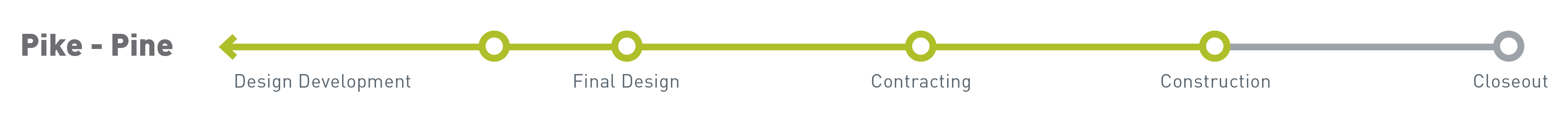 Timeline image of the progression of the Pike-Pine project from Design Development to Closeout, showing that it is currently in the Construction phase