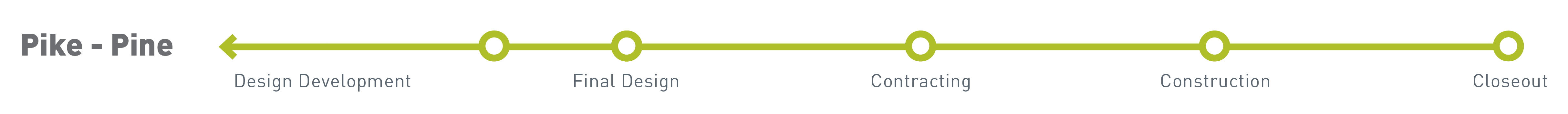 Timeline image of the progression of the Pike-Pine project from Design Development to Closeout, showing that it is currently in the Construction phase