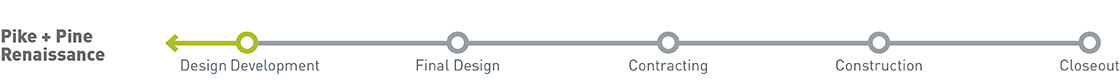 Alaskan way timeline