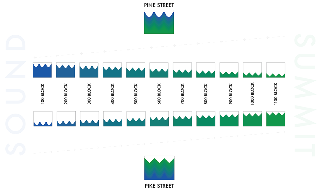 Concept design for fences and walls along the Pine and Pike street corridors.