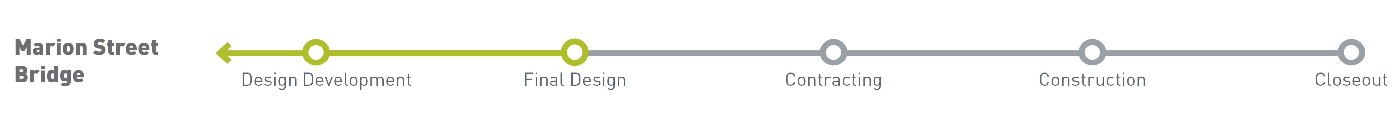 Timeline of Marion Street Bridge project. Current status of the project is